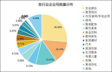 最全！抖音企業號運營實用攻略！