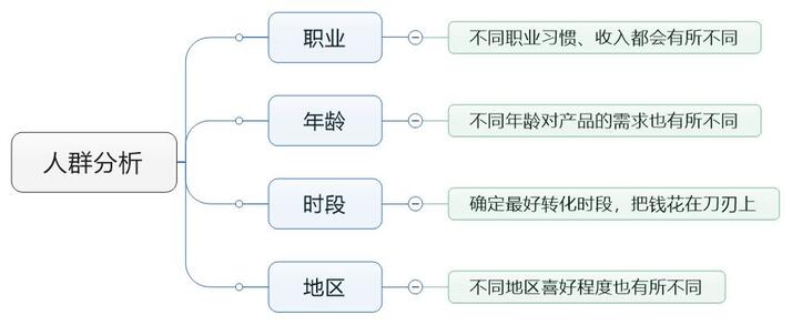 一條抖音捧火一個品牌！如何利用信息流實現野蠻生長？