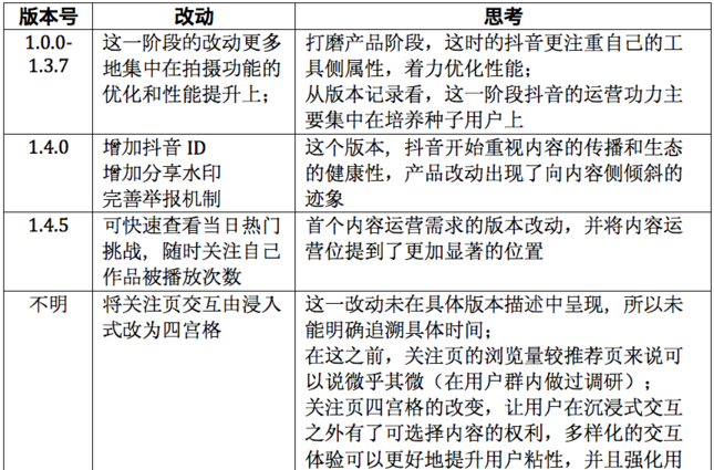 吐血整理：抖音運(yùn)營(yíng)全解剖