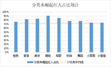 盤點近4個月抖音數據后，這些內容漲粉效果最好！