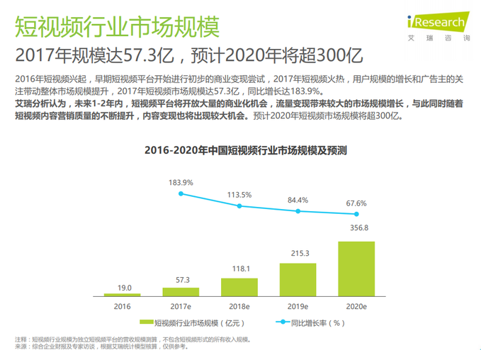 抖音短視頻APP競品分析報告
