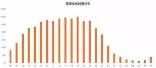 玩轉抖音，從0到1 ，從吸粉到變現......