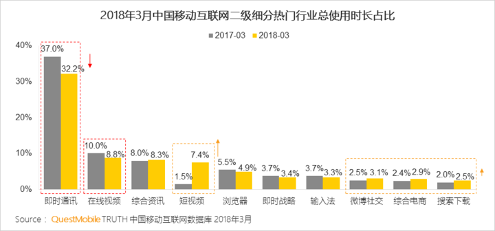 抖音們，真是下一個(gè)運(yùn)營(yíng)陣地？