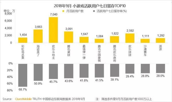 018秋季手游MAU大報告：“吃雞”MAU增長4.6倍，“王者”Q3用戶流失超4千萬"