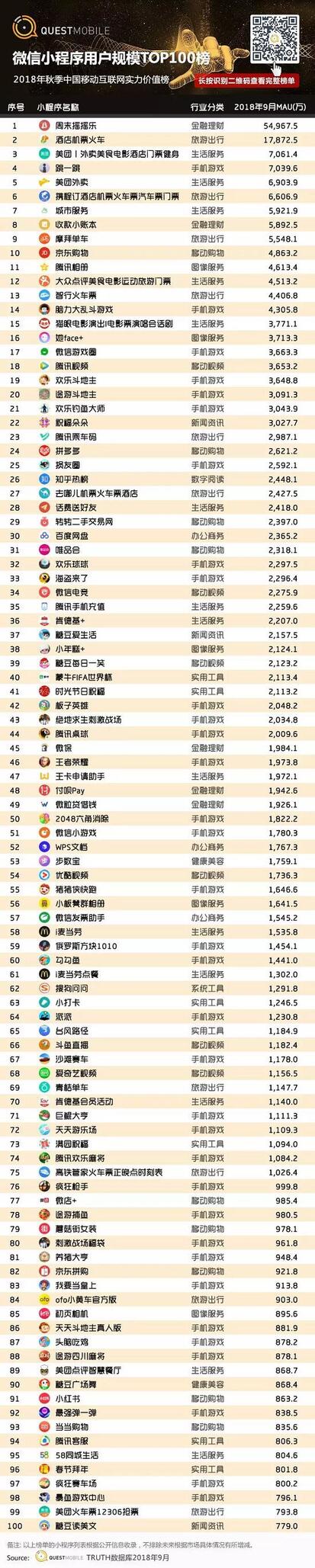 018秋季手游MAU大報告：“吃雞”MAU增長4.6倍，“王者”Q3用戶流失超4千萬"