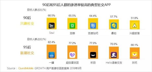 018秋季手游MAU大報告：“吃雞”MAU增長4.6倍，“王者”Q3用戶流失超4千萬"