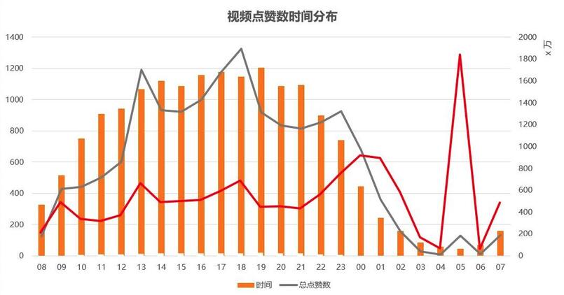 玩轉(zhuǎn)短視頻，從0教你做個賺錢的抖音號！