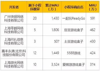 018秋季手游MAU大報告：“吃雞”MAU增長4.6倍，“王者”Q3用戶流失超4千萬"