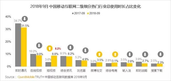 018秋季手游MAU大報告：“吃雞”MAU增長4.6倍，“王者”Q3用戶流失超4千萬"