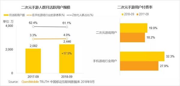 018秋季手游MAU大報告：“吃雞”MAU增長4.6倍，“王者”Q3用戶流失超4千萬"