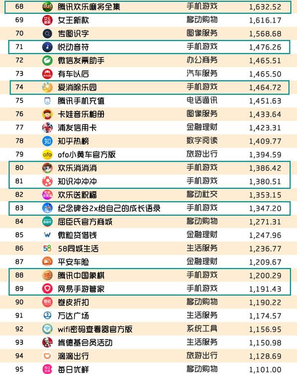 018春季手游報(bào)告：快手小游戲MAU近2000萬，小程序DAU高達(dá)1.4億"