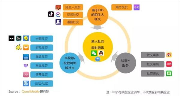 018秋季手游MAU大報告：“吃雞”MAU增長4.6倍，“王者”Q3用戶流失超4千萬"