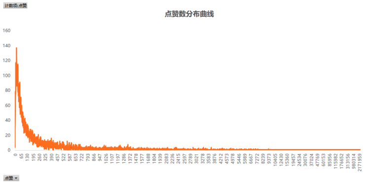 玩轉(zhuǎn)短視頻，從0教你做個賺錢的抖音號！