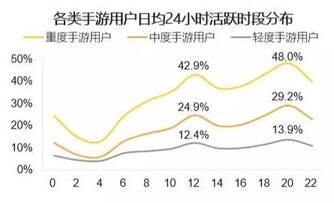 018秋季手游MAU大報告：“吃雞”MAU增長4.6倍，“王者”Q3用戶流失超4千萬"