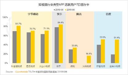 快手，短視頻的黑馬