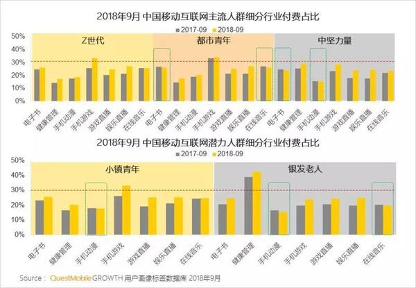018秋季手游MAU大報告：“吃雞”MAU增長4.6倍，“王者”Q3用戶流失超4千萬"