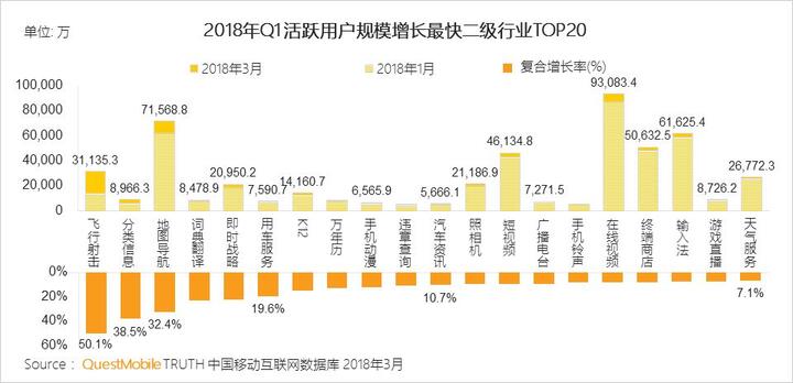 018春季手游報(bào)告：快手小游戲MAU近2000萬，小程序DAU高達(dá)1.4億"