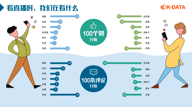 快手直播數(shù)據(jù)