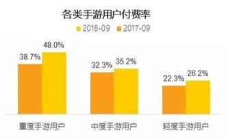 018秋季手游MAU大報告：“吃雞”MAU增長4.6倍，“王者”Q3用戶流失超4千萬"
