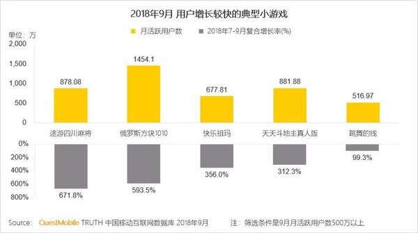 018秋季手游MAU大報告：“吃雞”MAU增長4.6倍，“王者”Q3用戶流失超4千萬"