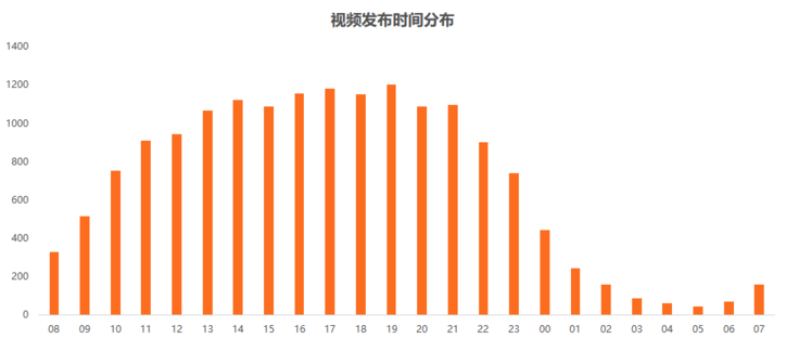 玩轉(zhuǎn)短視頻，從0教你做個賺錢的抖音號！