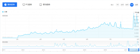 7月用戶增長超1200萬，抖音會是下一個快手嗎？