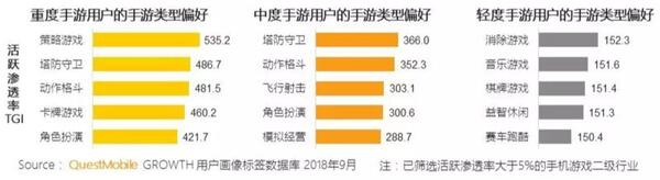 018秋季手游MAU大報告：“吃雞”MAU增長4.6倍，“王者”Q3用戶流失超4千萬"