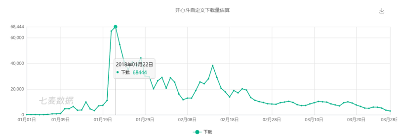 新一代游戲流量平臺誕生！同桌游戲、開心斗、快手小游戲等發起圍剿