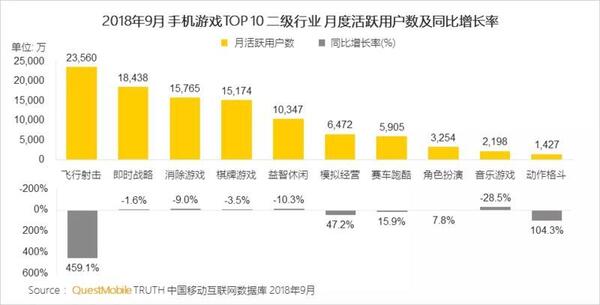 018秋季手游MAU大報告：“吃雞”MAU增長4.6倍，“王者”Q3用戶流失超4千萬"