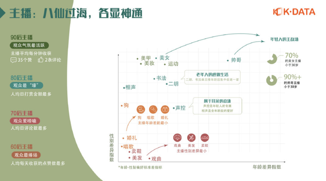 快手直播數(shù)據(jù)
