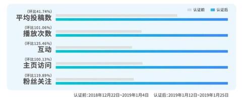 抖音上的爆款藍V是怎么做內(nèi)容運營的？