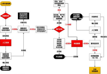 再來一份抖音冷啟動做號養號經驗！ 微商引流 小視頻 抖音 經驗心得 第2張