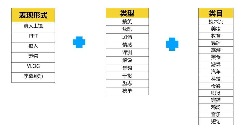 抖音運(yùn)營(yíng)：「抖音」的養(yǎng)號(hào)和漲粉攻略！