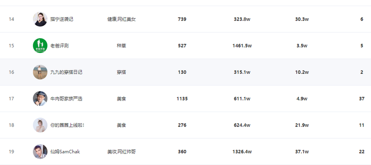 55電商達人銷量榜.png