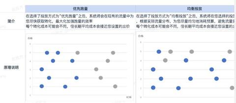 抖音信息流投放策略詳解！
