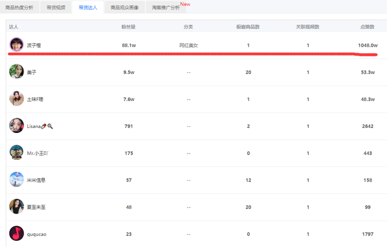 22三月兔關聯(lián)達人.png
