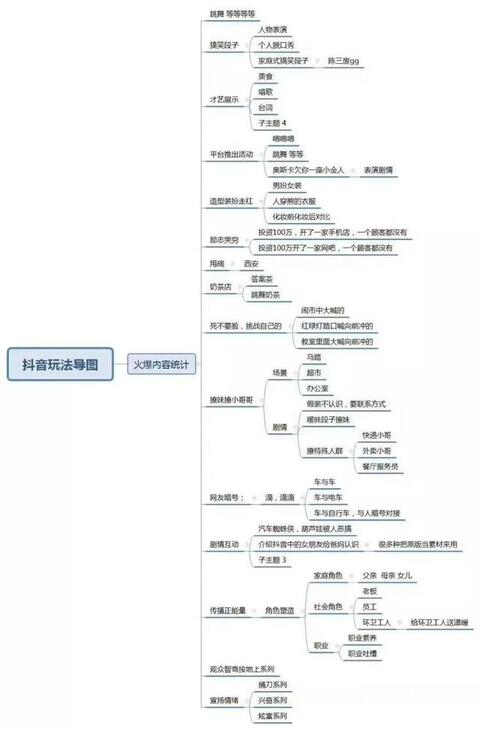 抖音漲粉7大渠道