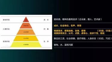 快速成為抖音內容運營高手的心法