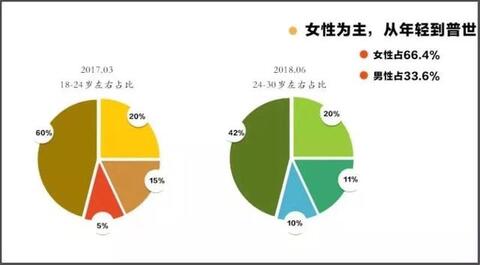 抖音內容運營推廣實用策略方法！