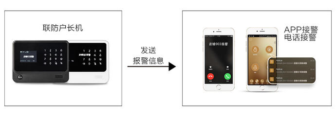 十戶(hù)聯(lián)防