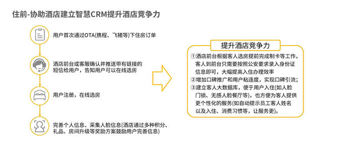 酒店訂房系統(tǒng)