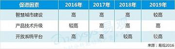 影響因素之促進(jìn)因素