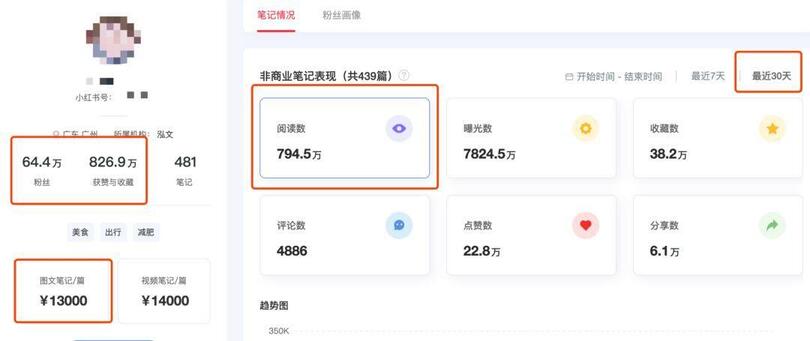 揭秘 | 小紅書、抖音上KOL和KOC，究竟誰更好使？