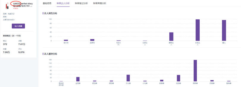 揭秘 | 小紅書、抖音上KOL和KOC，究竟誰更好使？