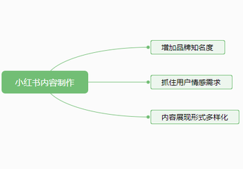 小紅書推廣內(nèi)容制作要注意哪些問題？