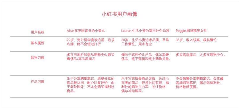品牌合作人要求升級后，短視頻創作者如何正確運用小紅書？