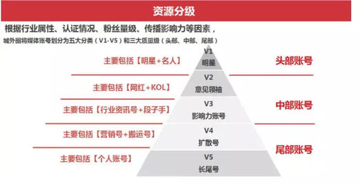 玩轉社交電商，小紅書種草六五攻略