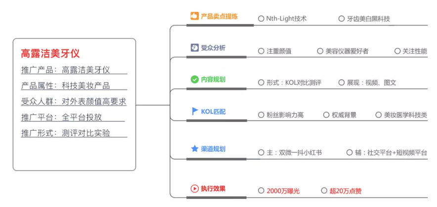 玩轉社交電商，小紅書種草六五攻略